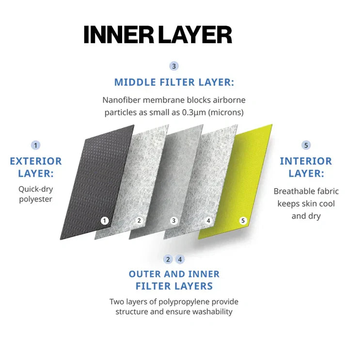 Hexa360 Car Cover - Personalized Branding & Full-Circle Protection